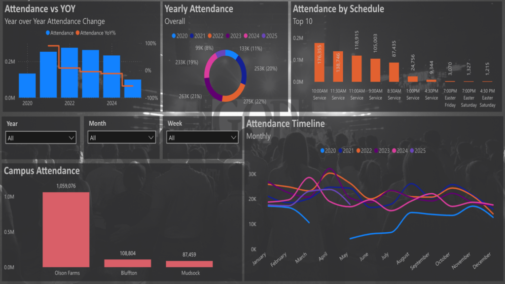 Why Ministries Need Internal Analytics and Reporting Dashboards 1 Ministries Internal Analytics Reporting Dashboards