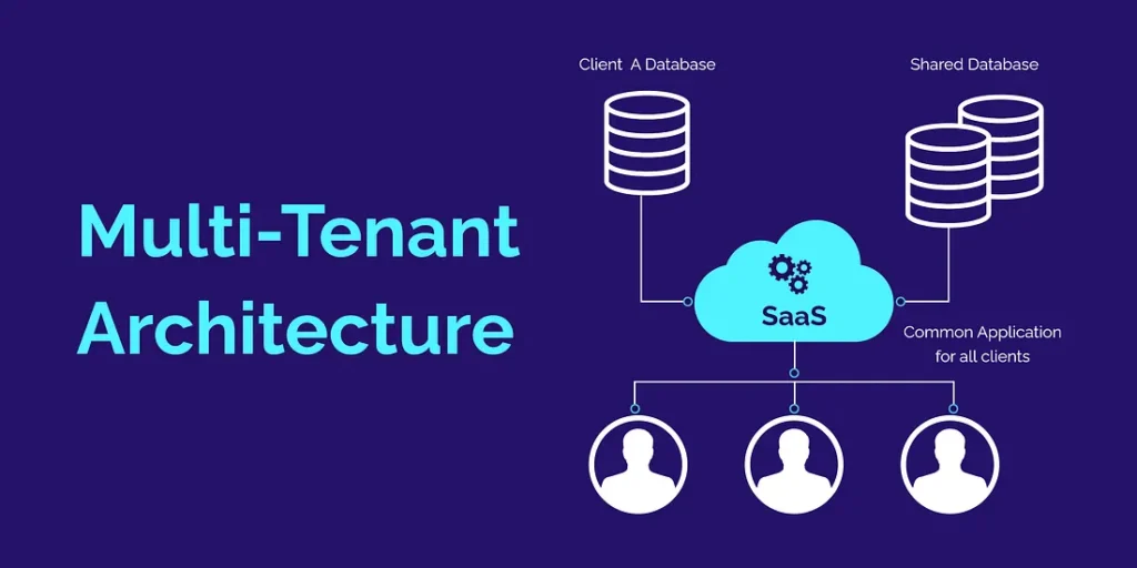 White Labeling : Multi-Tenant Systems for Infinite Redistribution 1 Multi Tenant Systems for Infinite Redistribution