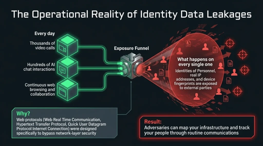 The Operational Reality of Identity Data Leakages 5 the operational reality of identity data leakages