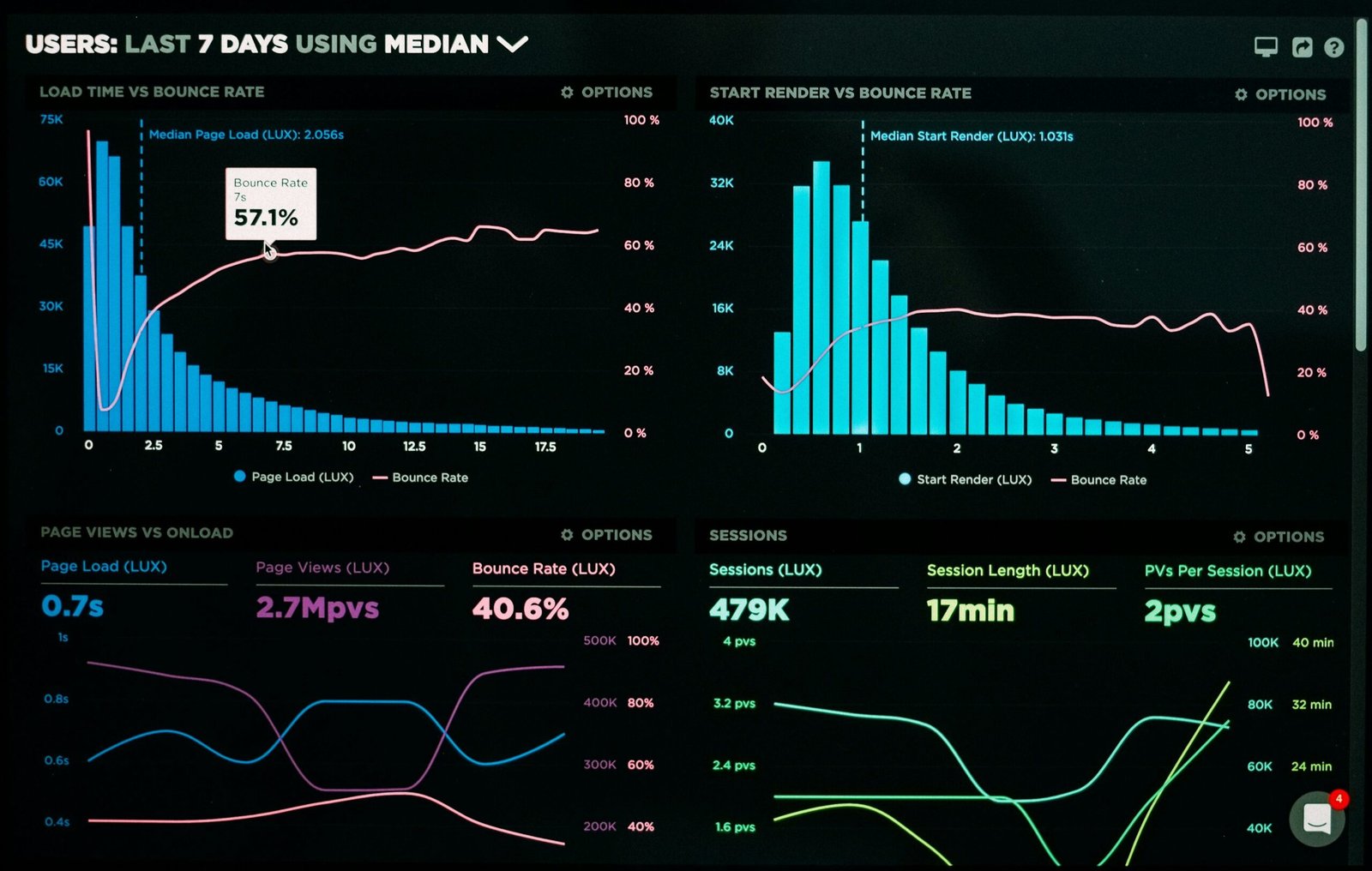 Case Studies 51 Hospitality Analytics Dashboard